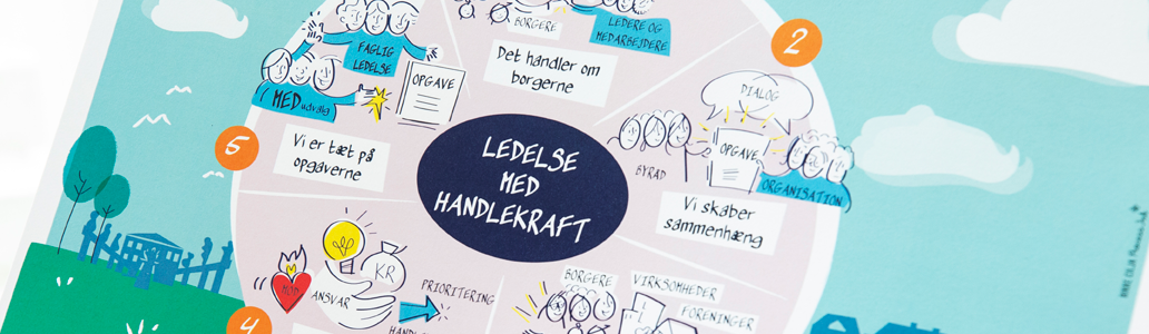 Billedet viser Horsens Kommune i en given situation. Klik for at gå til Horsens Kommune forside.